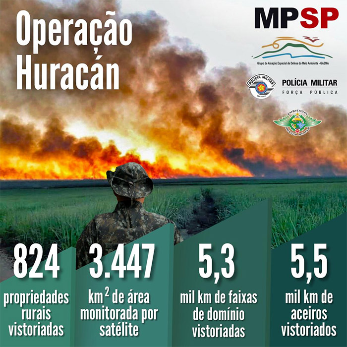 Militar 2.0  São Paulo SP